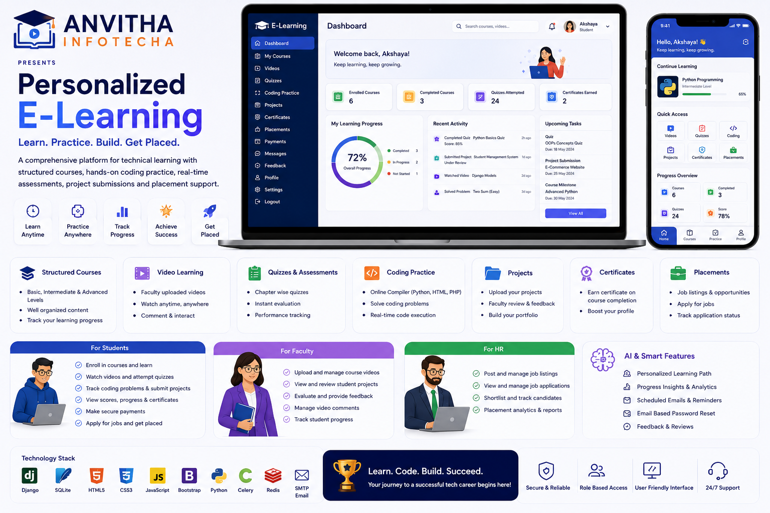 Personalized E-Learning