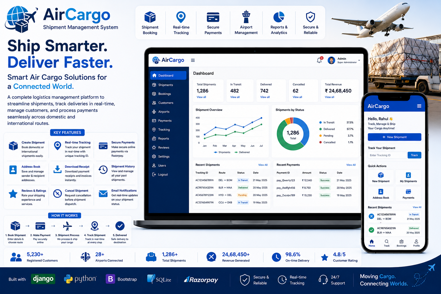 Air Cargo and Shipment Management System