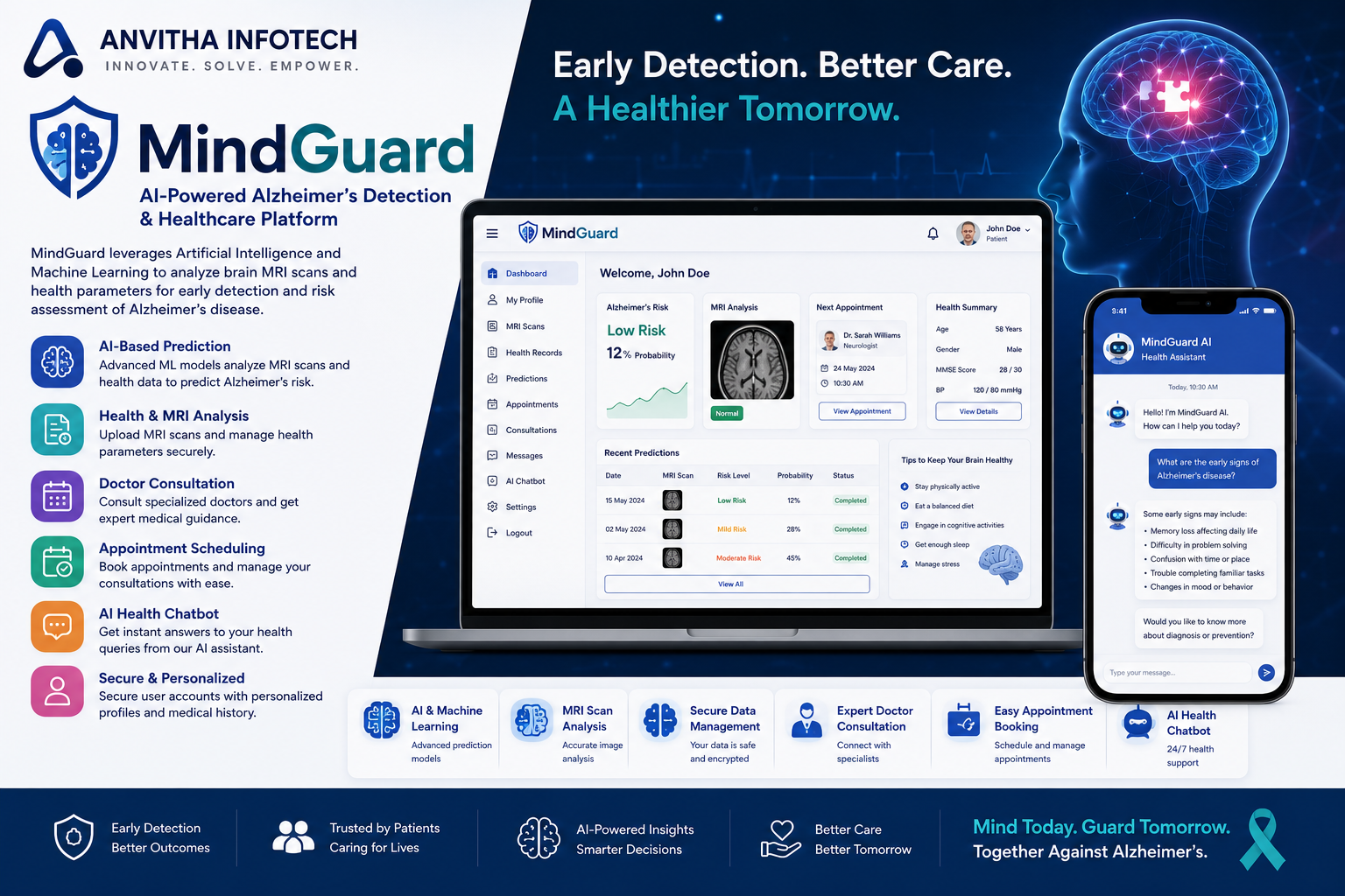 MindGuard – AI-Powered Alzheimer's Disease Prediction and Doctor Consultation System