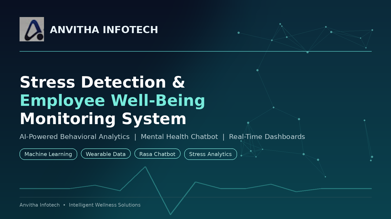 Stress Detection and Employee Well-Being Monitoring System
