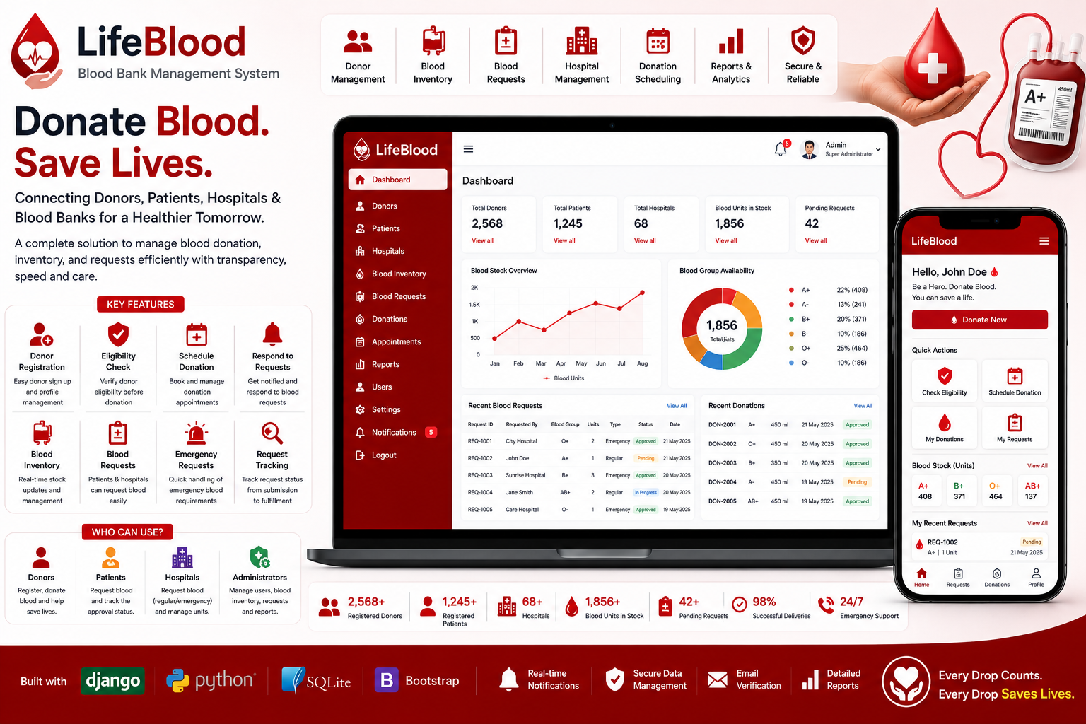 Blood Bank and Hospital Blood Request Management System