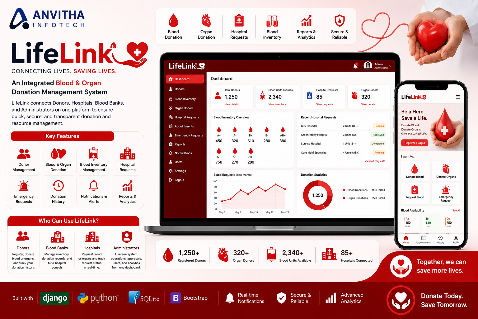 LifeLink – Blood and Organ Donation Management System