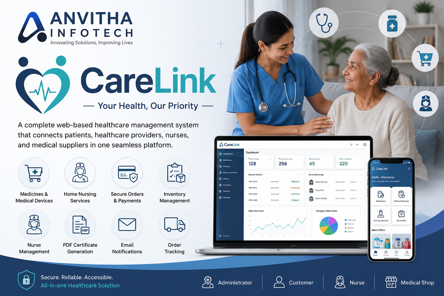 CareLink – Clinical Device, Medicine Management and Home Nursing Service Platform