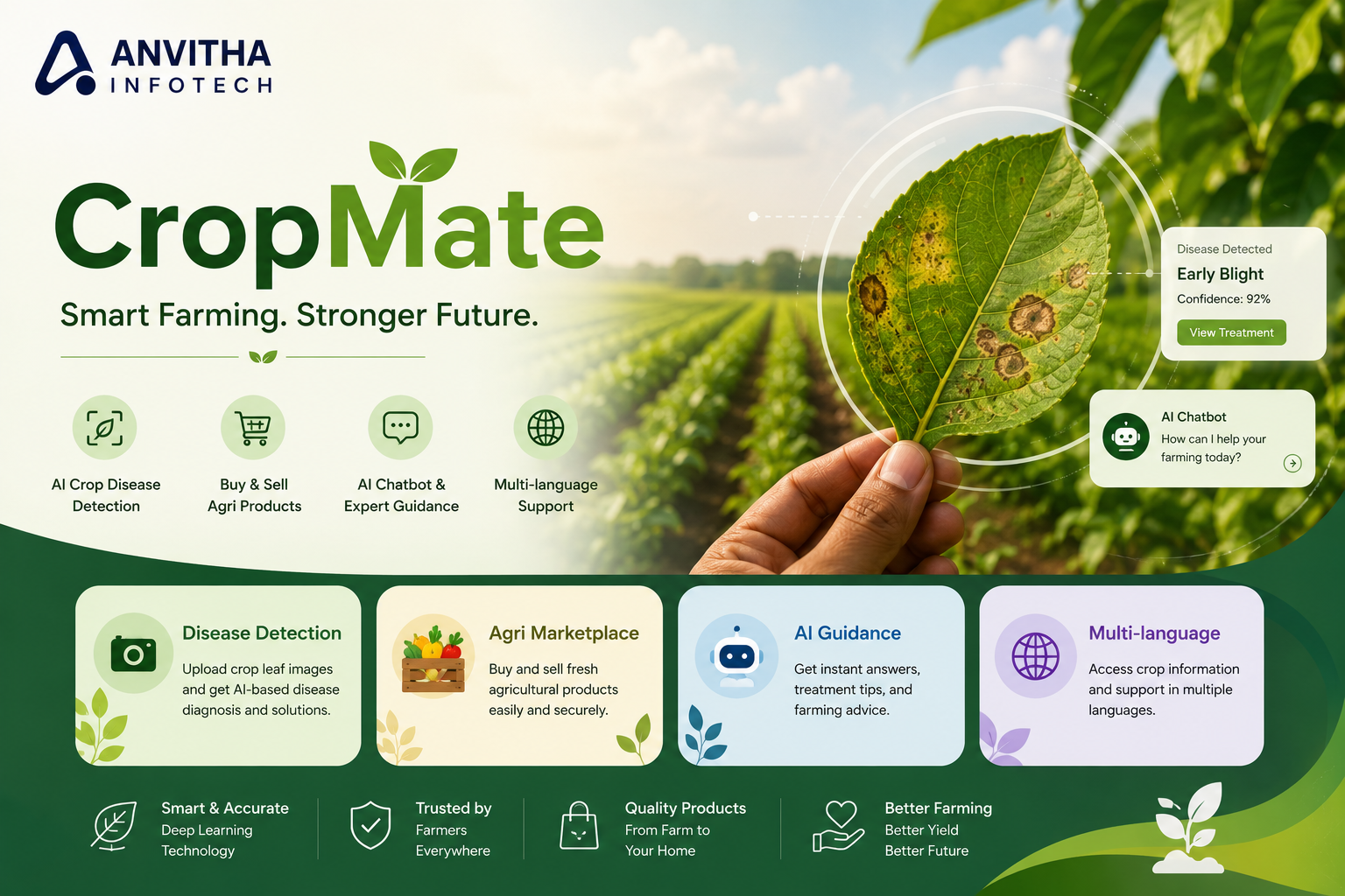 CropMate:  Crop Disease Detection and Smart Agricultural Marketplace