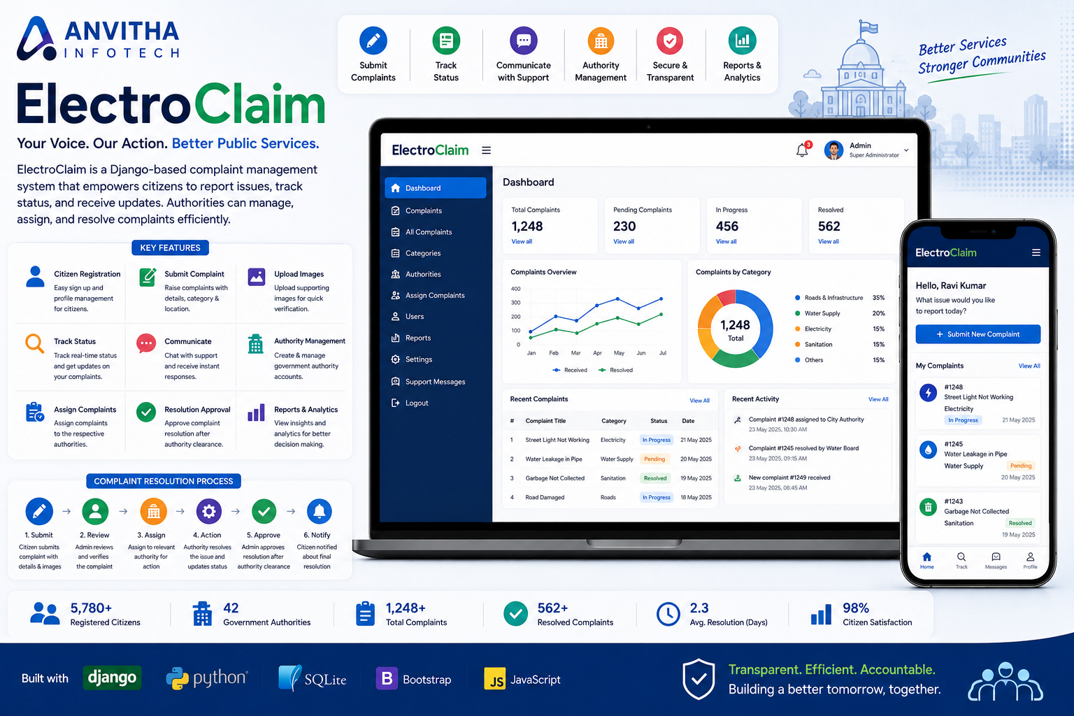 Electro-Claim: Complaints-and-Warranty