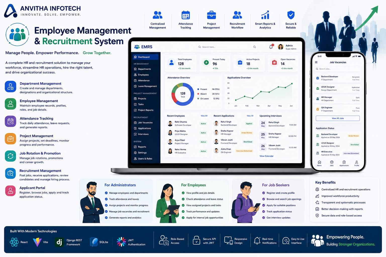 Employee Management and Recruitment System