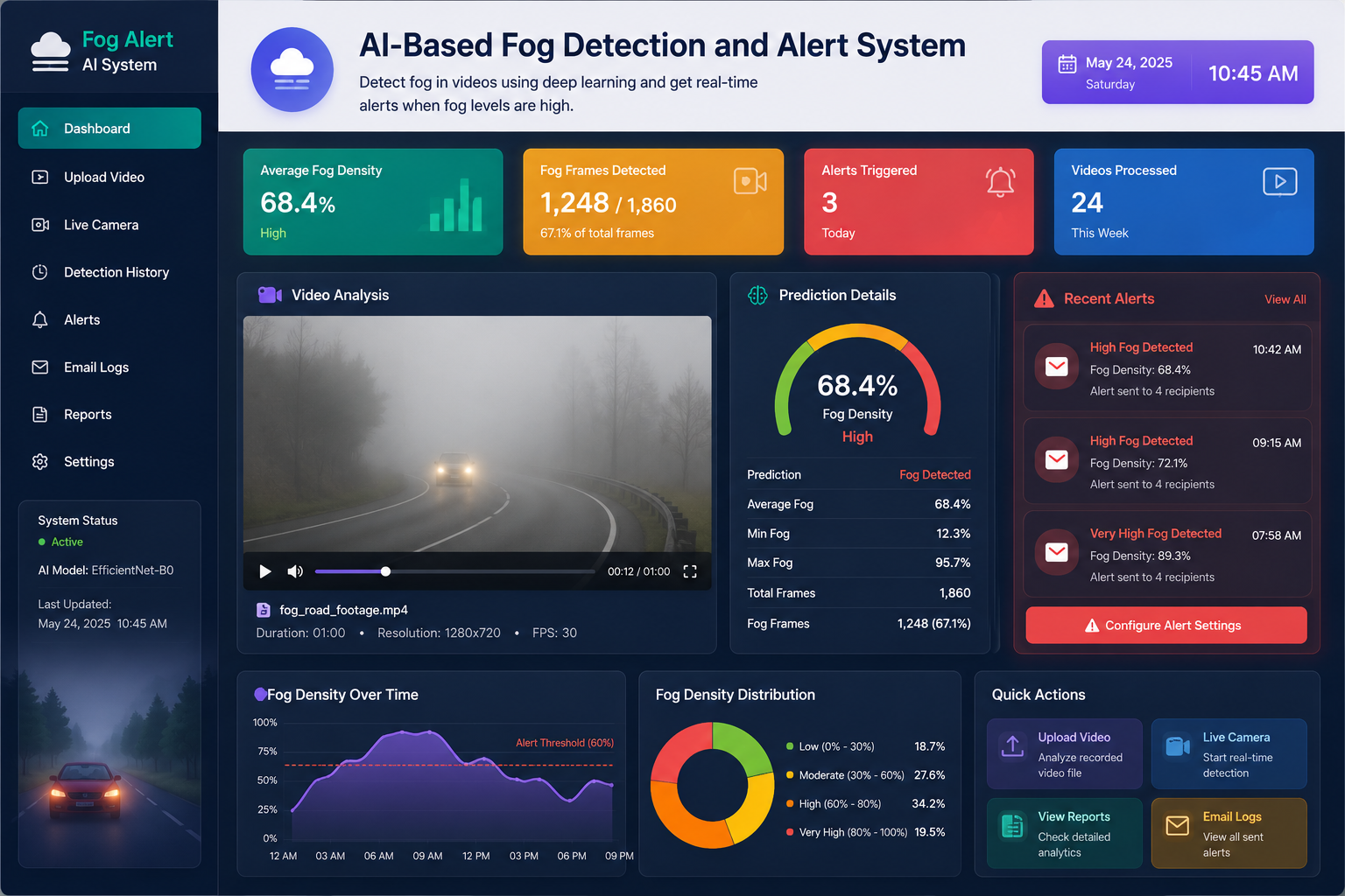 Fog Detection Syatem