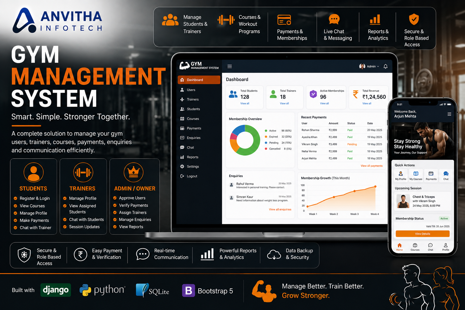 Gym Management System