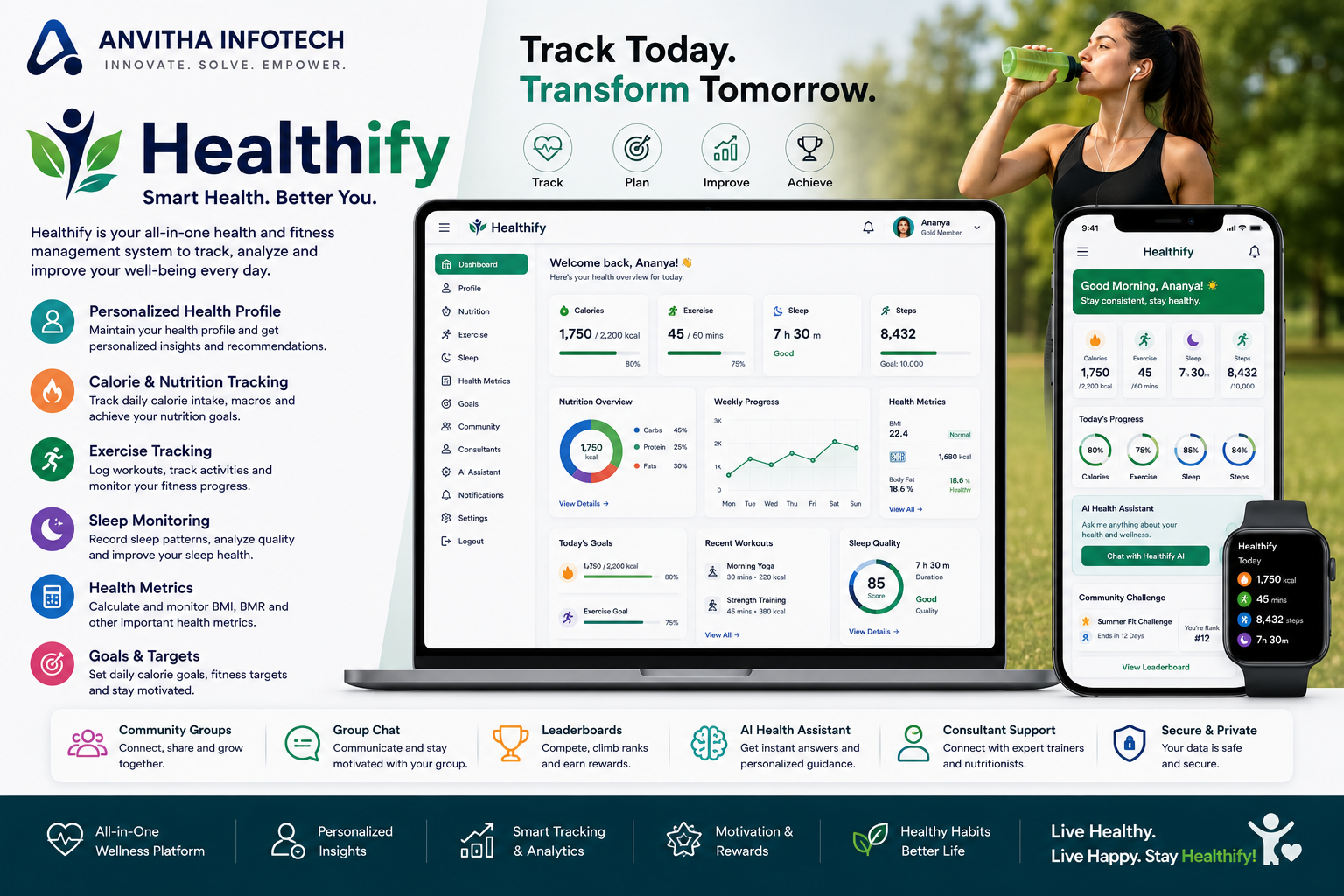 Healthify – AI-Powered Health, Fitness, Nutrition and Community Wellness Platform