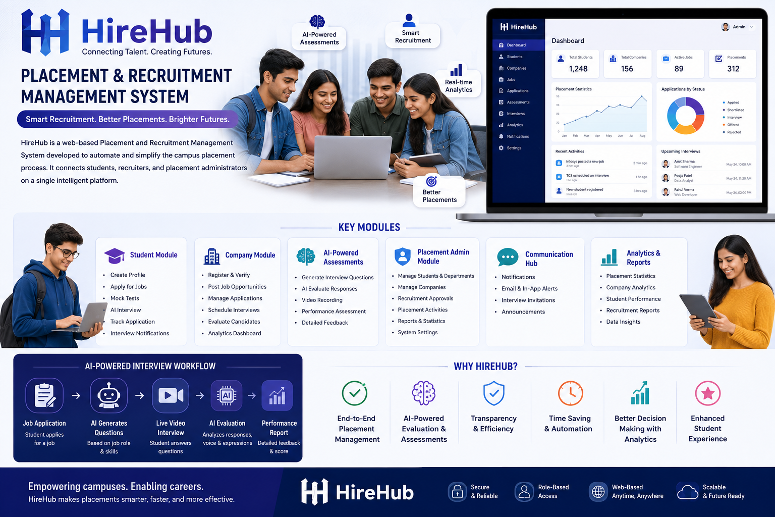 HireHub –Campus Recruitment and Placement Management System