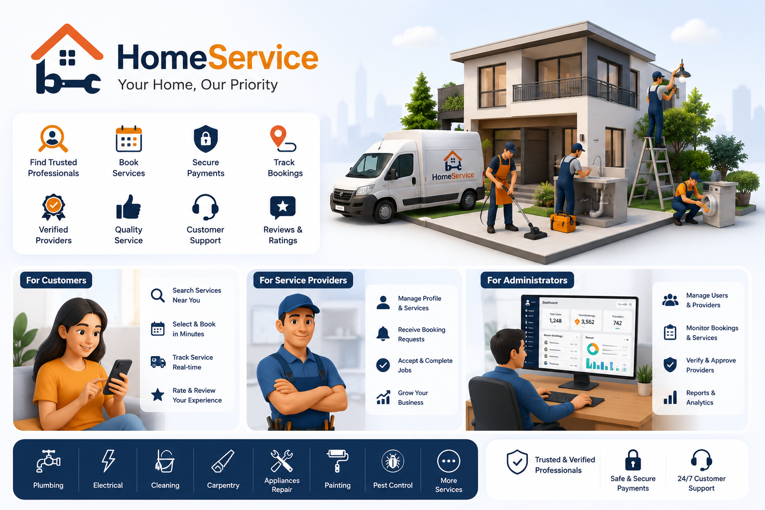 Homeservice