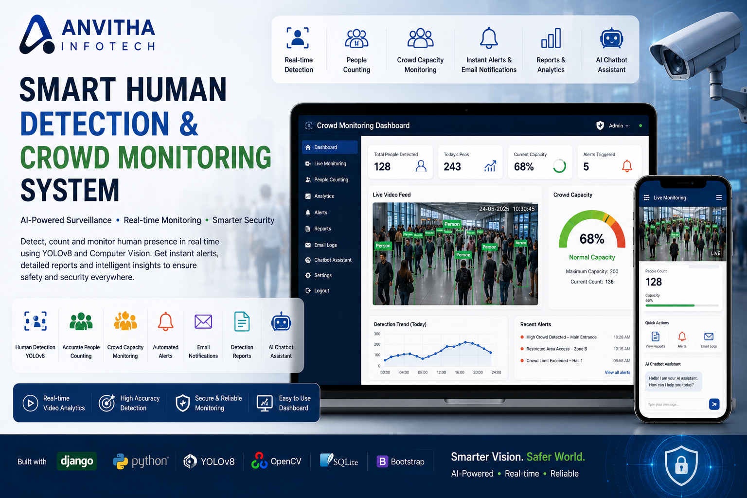 Smart Human Detection and Crowd Monitoring System Using YOLOv8