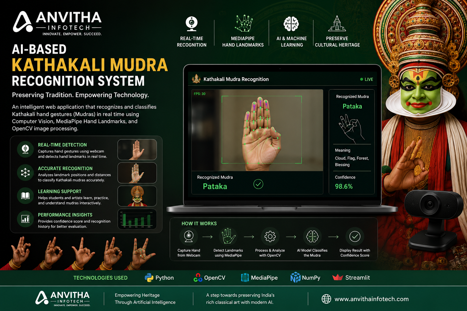 Kathakali Mudra Recognition System Using Computer Vision