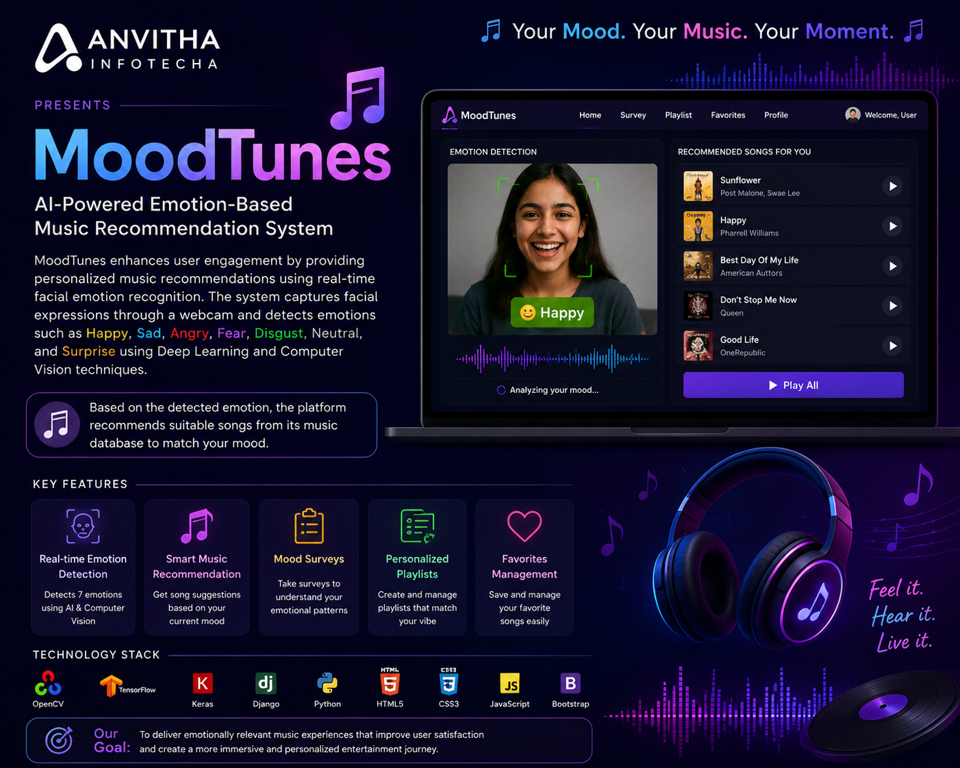 MoodTunes - Emotion-Based Music Recommendation System
