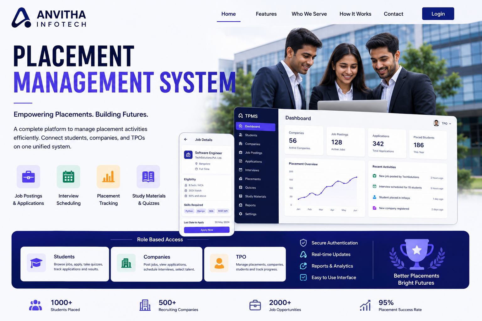Placement Management System