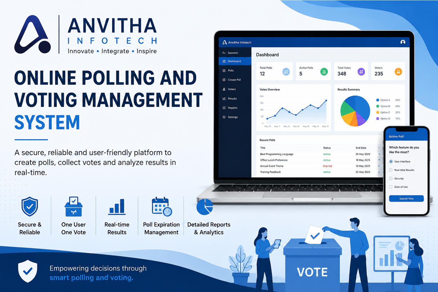 Online Polling and Voting Management System