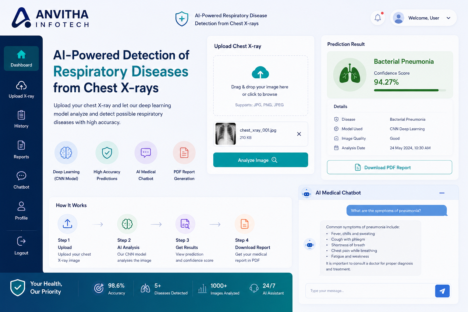 Respiratory Disease Detection and  Medical Assistant Using Deep Learning