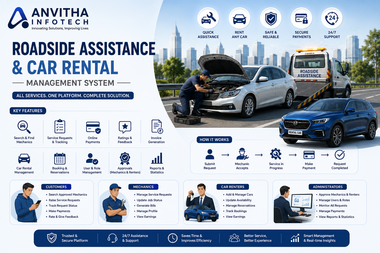 Roadside Assistance & Car Rental Management System