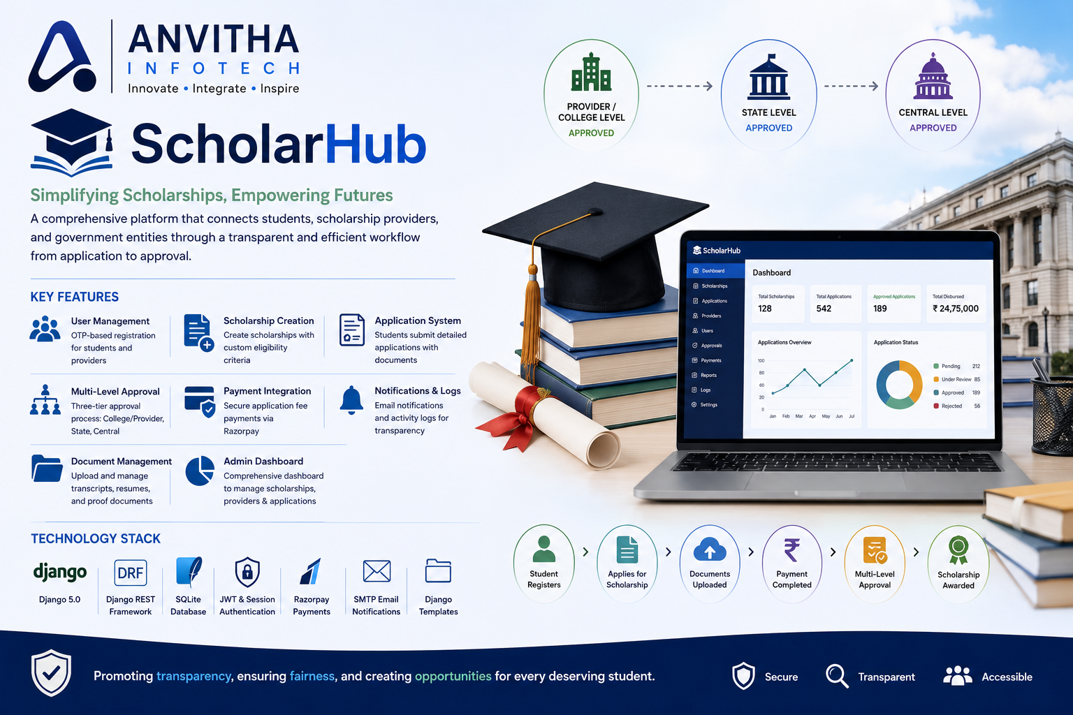 Scholar Hub