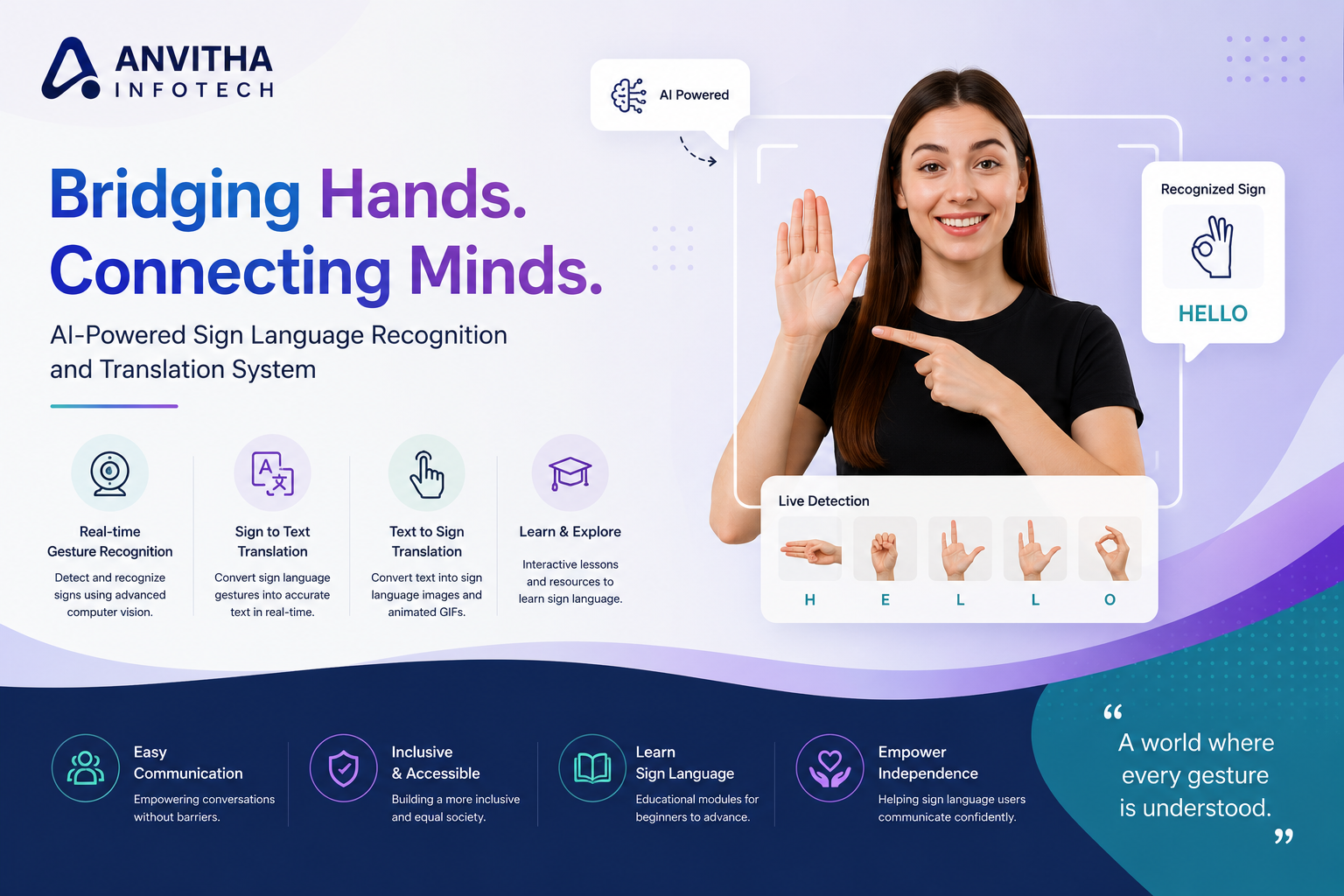 Sign Language Recognition and Translation System Using Deep Learning