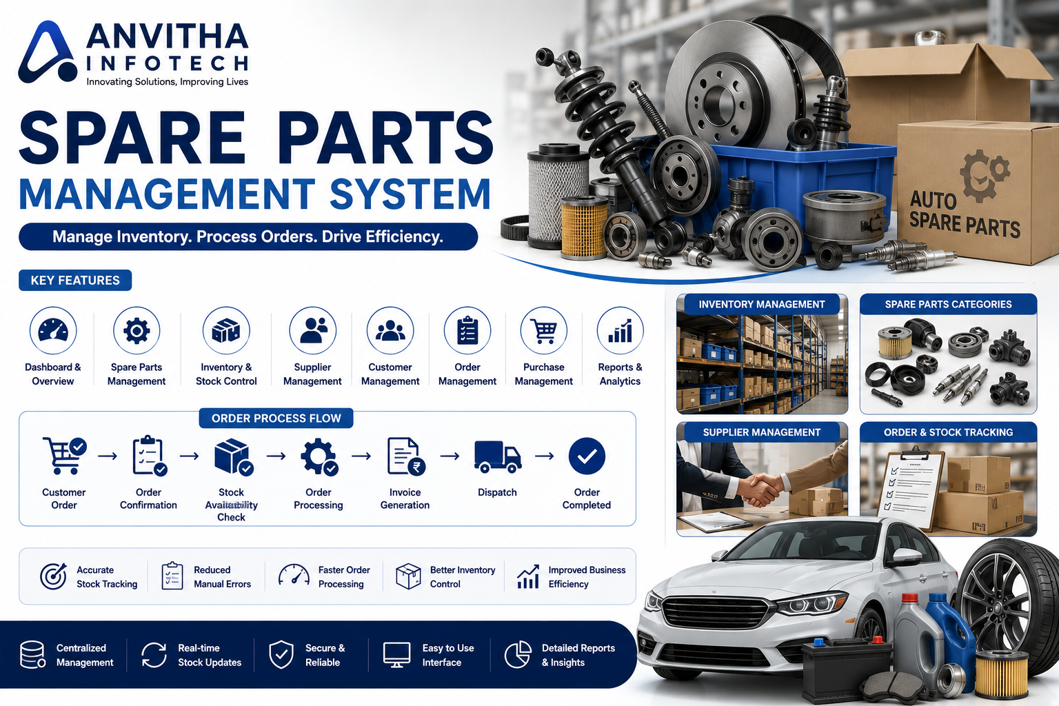 Spare Parts Management System