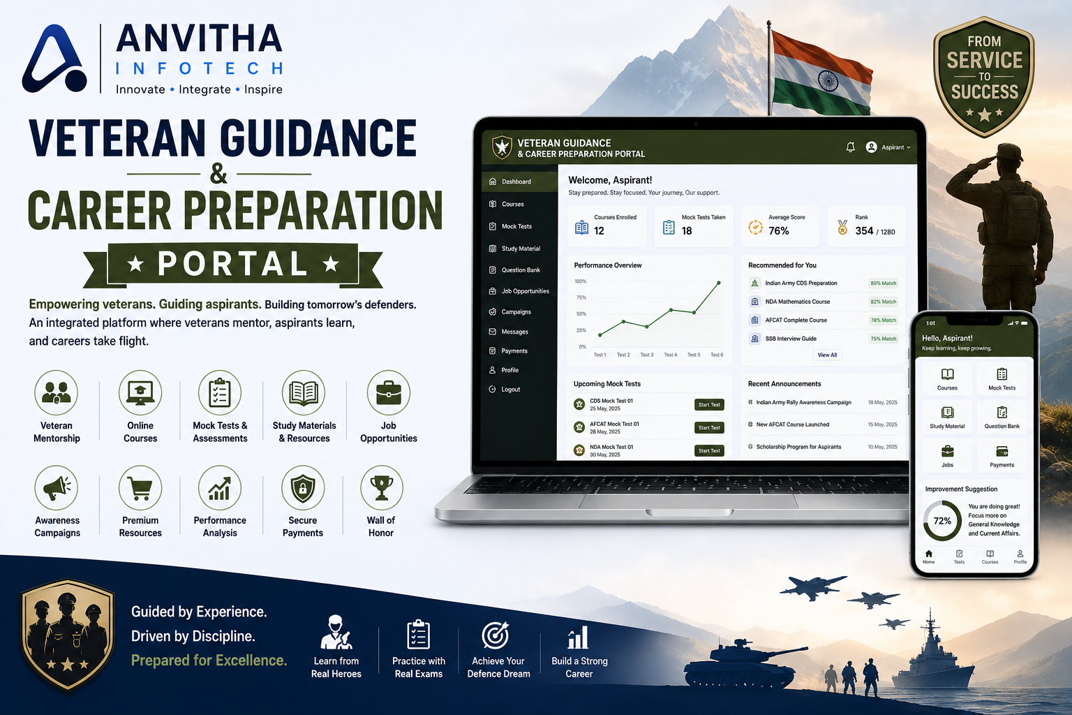 Veteran Guidance and Career Preparation Portal for Defence Aspirants