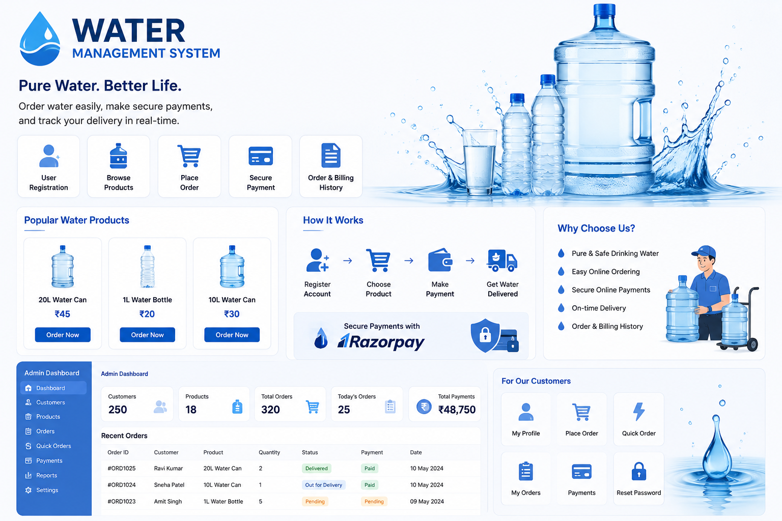 Water Management System