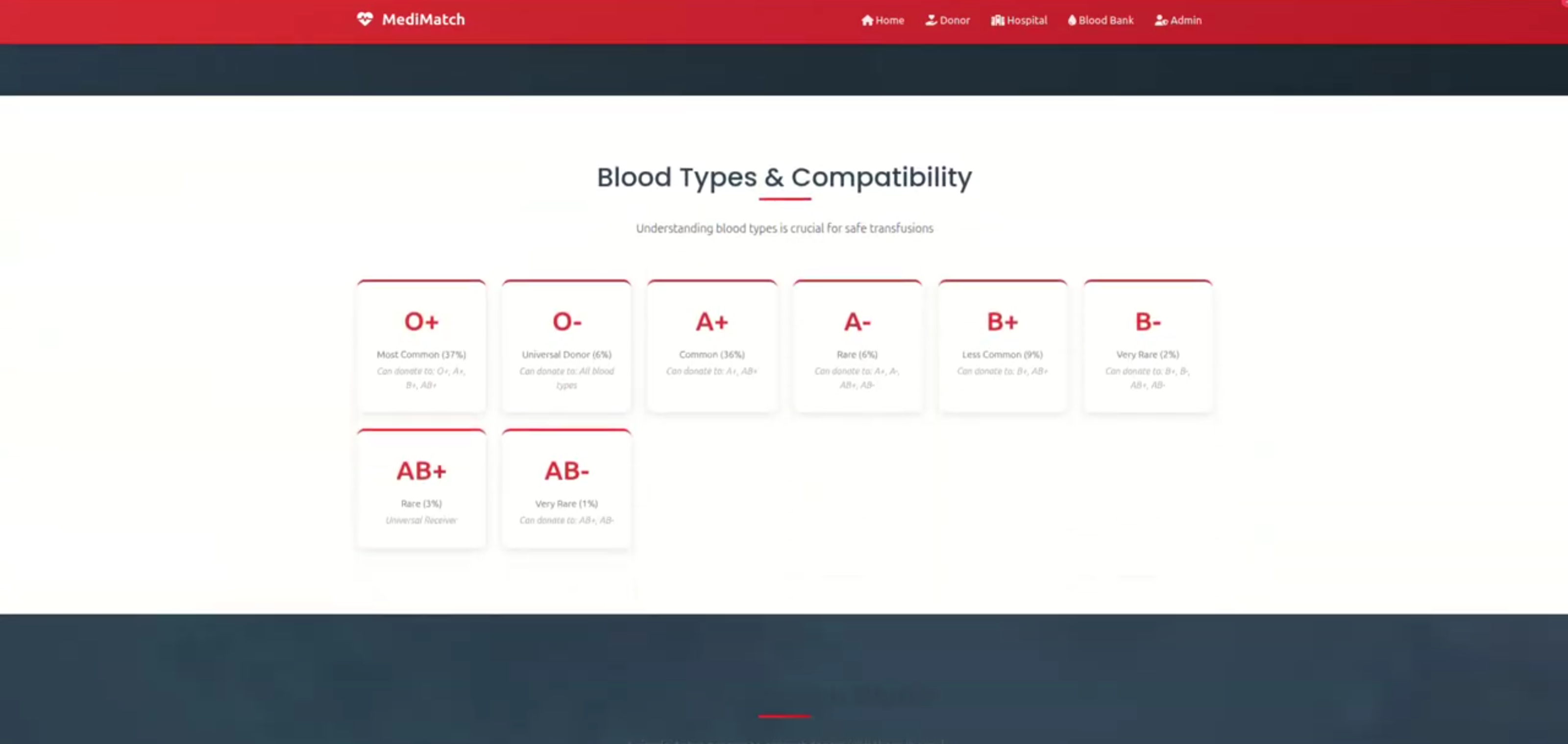 Screenshot 3 of LifeLink – Blood and Organ Donation Management System