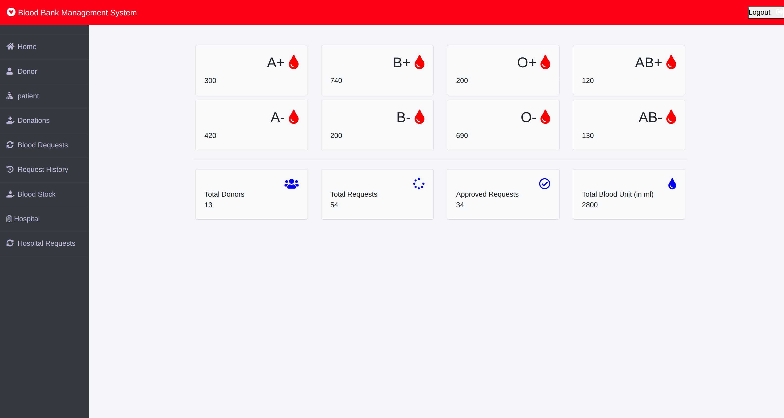 Screenshot 3 of Blood Bank and Hospital Blood Request Management System